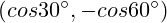 (cos30^\circ, -cos60^\circ)