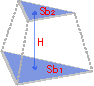 Frustum dimensions