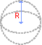 Sphere dimensions