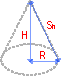 Cone dimensions