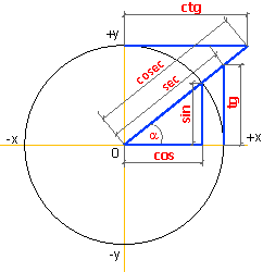 trig calculator online