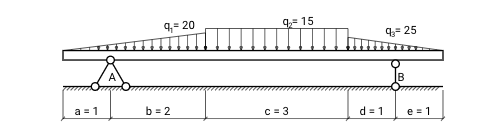 Example of a distributed load system acting on a simple beam