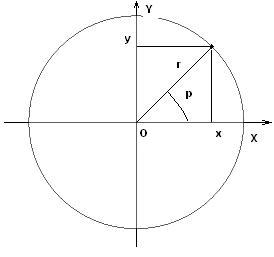 polar coordinate graphing calculator