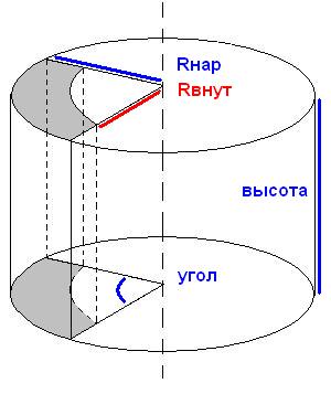 Online Calculator Volume Of The Cylinder Segment