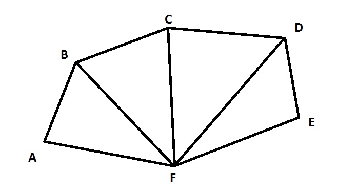 Polygon example