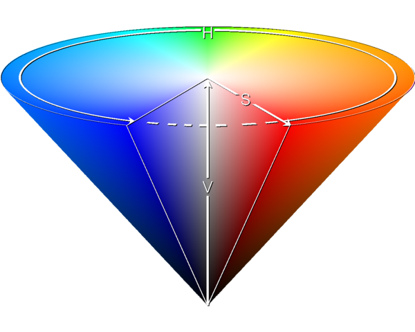 File:HSV Color wheel mapping inverted.png - Wikimedia Commons