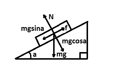 Normal force