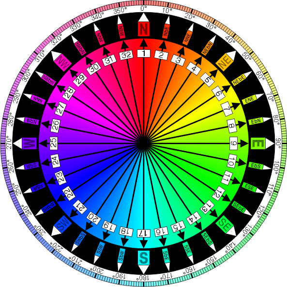 Compass Rose Vector With Eight Wind Directions And 360 Degree