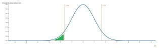 P-value for left-tail event