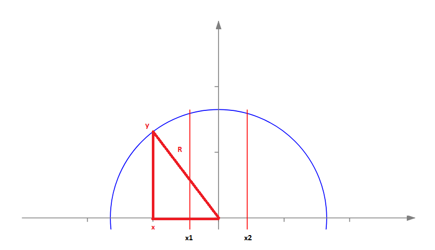 Area of a Circle Calculator