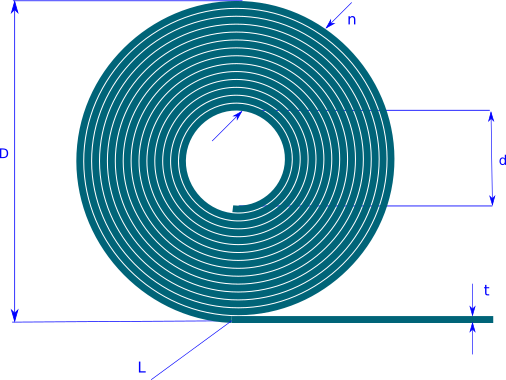 Spiral Area Covering In a spiral motion the radius of the curve is