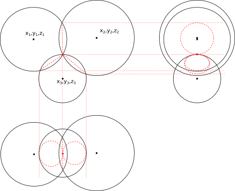 Example of one intersection